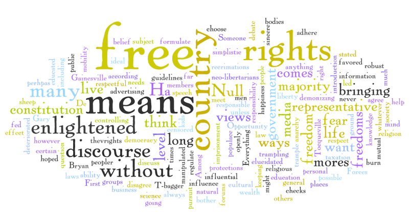 word cloud of listener responses to the question "what does 'it's a free country' mean to you?"